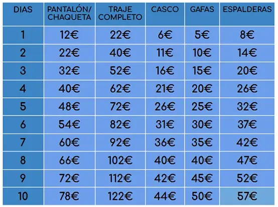 precios alquiler equipo de esquí